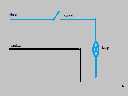 series test lamp