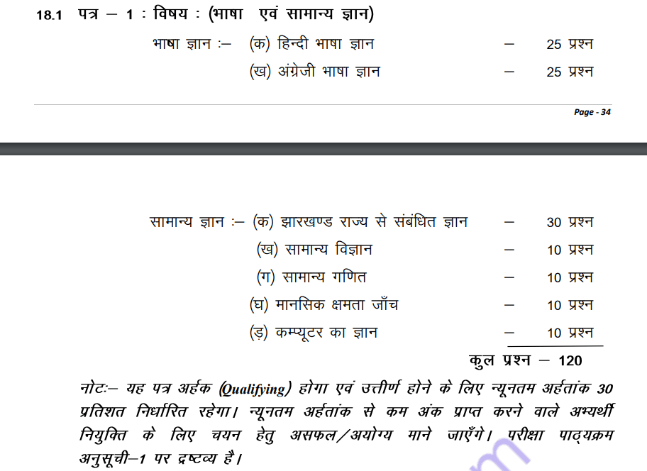 jharkhand iti instructor vacancy syllabus