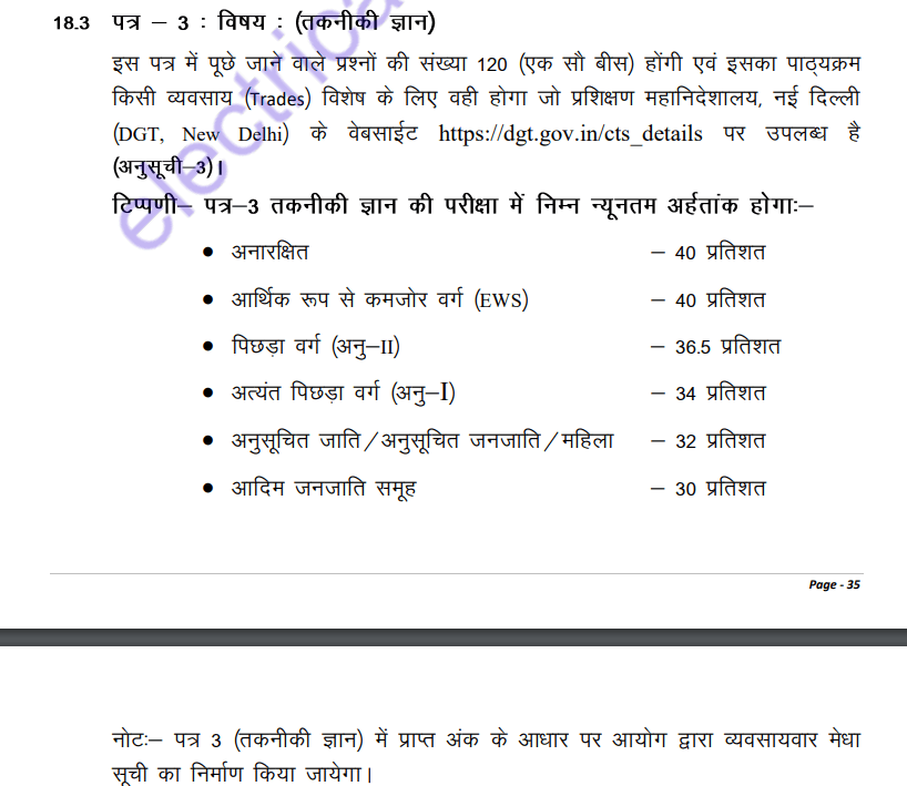 jharkhand iti instructor vacancy syllabus