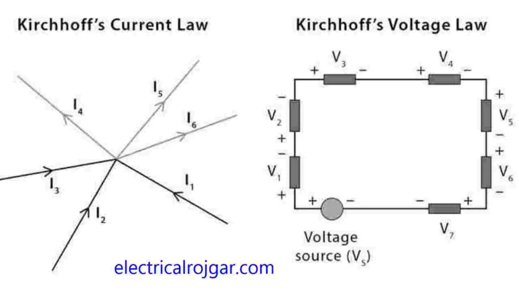 Kirchhoff 's law