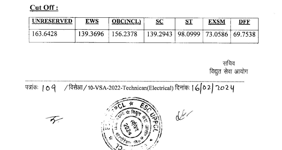 uppcltg2 2024 cut off marks
