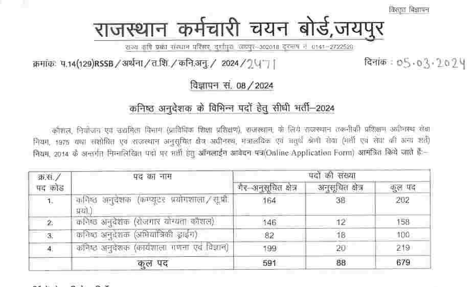 rajasthan iti instructor vacancy 2024